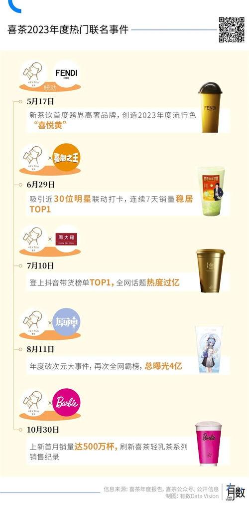 喜茶最新爆料新闻内容,揭秘最新产品与市场策略调整 第3张 喜茶最新爆料新闻内容,揭秘最新产品与市场策略调整 第3张